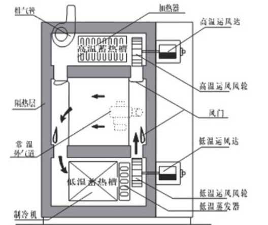 移動式冷熱沖擊試驗(yàn)箱