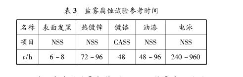 汽車金屬制件腐蝕試驗設(shè)備