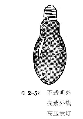 產品質量對金屬鹵化物要求