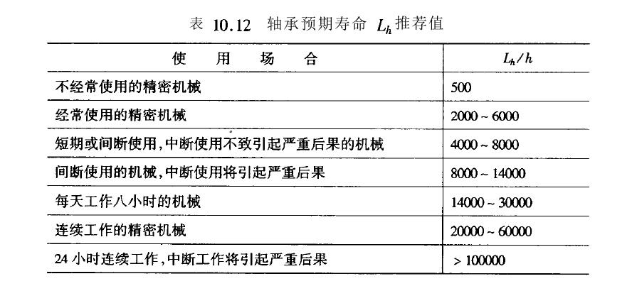 滾動(dòng)軸承尺寸選擇