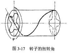 裝置的扭轉(zhuǎn)角