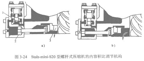 螺桿式壓縮機積比