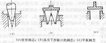 節(jié)流機構之手動膨脹閥