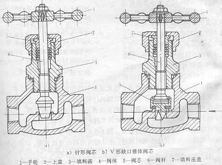 常用節(jié)流機構之手動膨脹閥