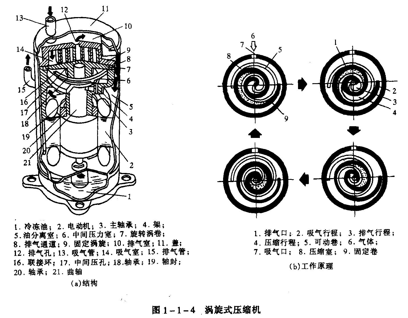 系列柔性渦旋壓縮機(jī)