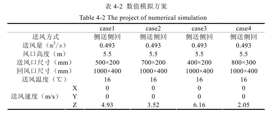 恒溫恒濕送風(fēng)速度對氣流影響