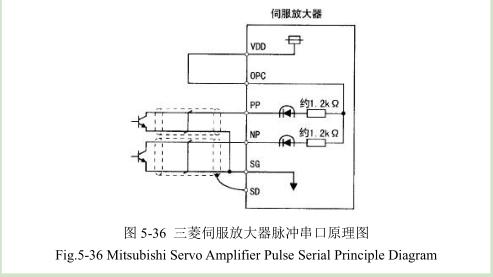 凹版印刷機干燥調試平臺搭建內容