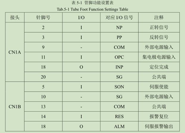 凹版印刷機干燥調試平臺電氣設計