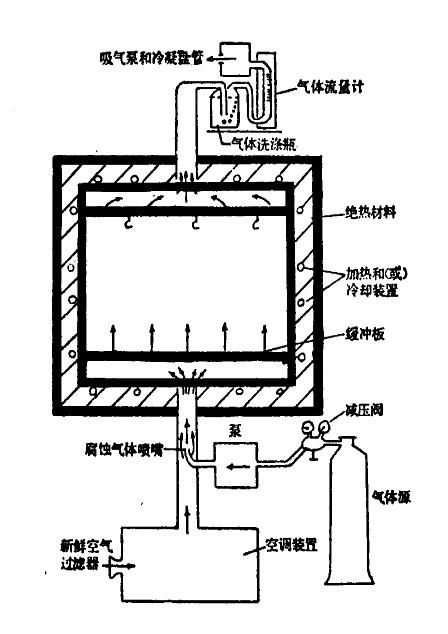二氧化硫鹽霧試驗箱經典圖片