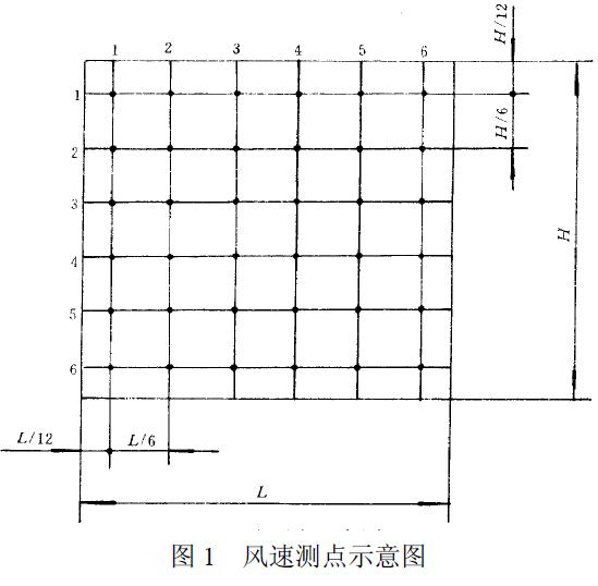 用熱球式風(fēng)速計(jì)測定行、排交點(diǎn)處的風(fēng)速，測點(diǎn)如圖1 所示