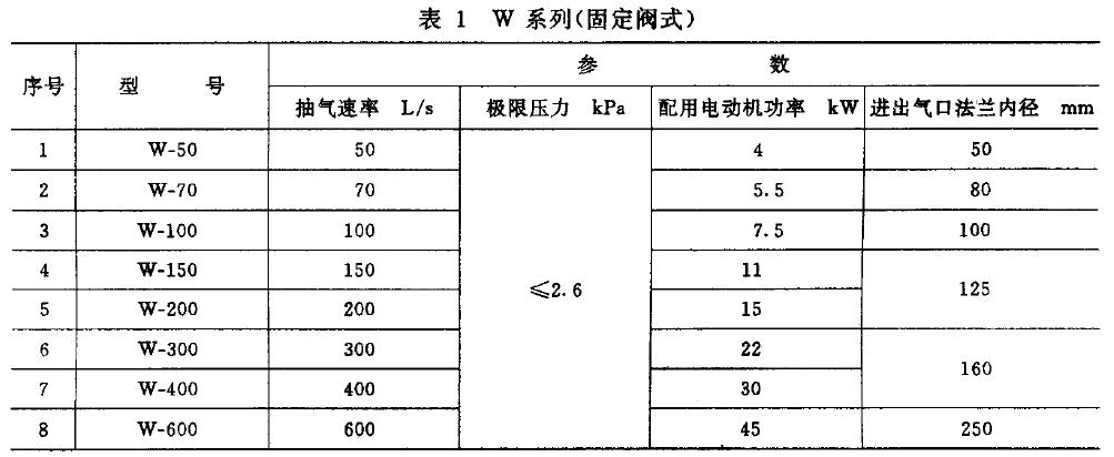 型號表示方法應符合JB/T 7673 的規(guī)定