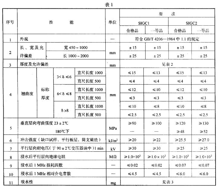 其他相關(guān)要求應(yīng)符合GB/T 420G 的規(guī)定