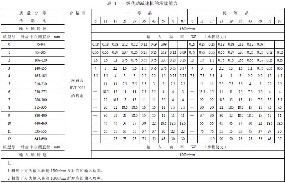 減速機(jī)承載能力的分等，按表1 的規(guī)定