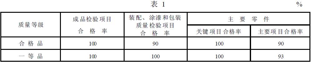 筒型外濾式真空過濾機(jī)的質(zhì)量等級(jí)指標(biāo)應(yīng)符合表1 的規(guī)定。