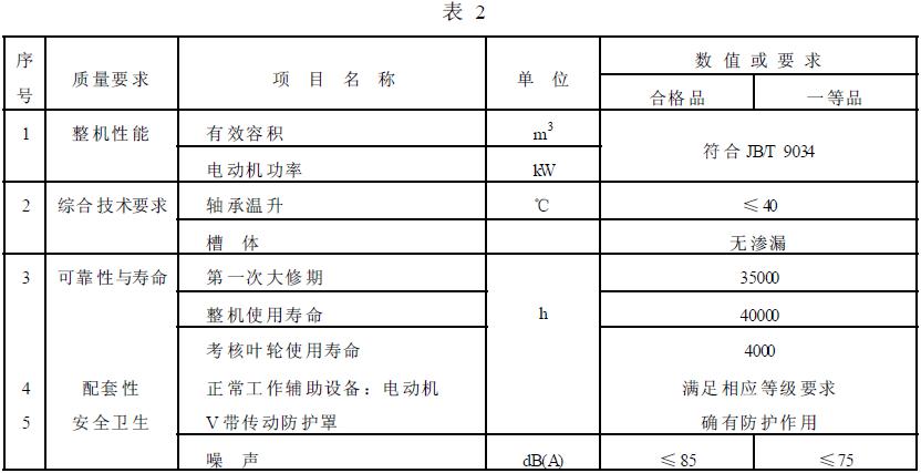 成品檢驗(yàn)項(xiàng)目應(yīng)符合表2 的規(guī)定