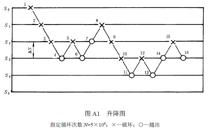 加權(quán)載荷平均值