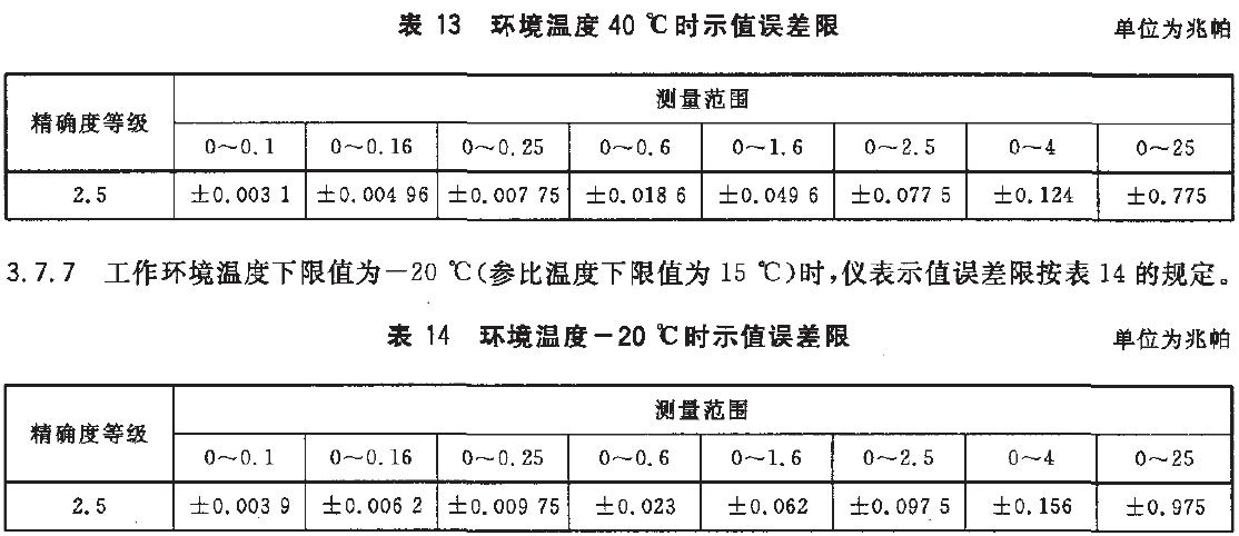 儀表示值誤差限按表13的規(guī)定。