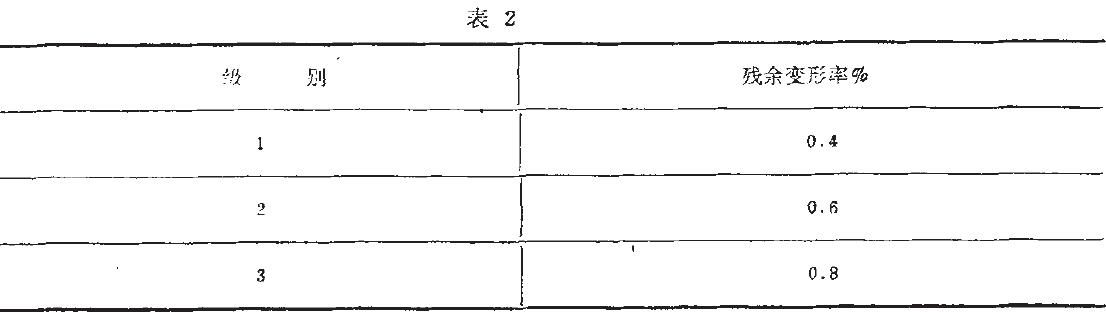 其殘余變形應(yīng)不大于表2的規(guī)定。