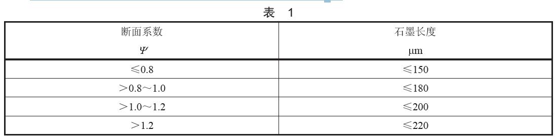 石墨長度按成品環(huán)的斷面系數(shù)分為四類，具體分類見表1