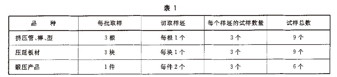 試樣數(shù)量