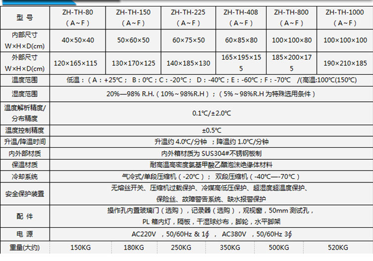 桌上型恒溫恒濕試驗箱參數表介紹