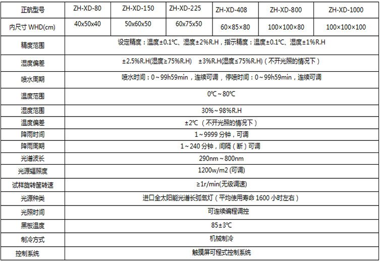 氙燈老化試驗箱參數表介紹