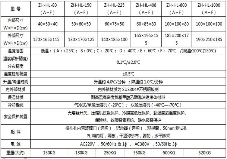 高低溫循環(huán)試驗箱參數表介紹