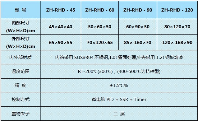 長(zhǎng)沙烤箱