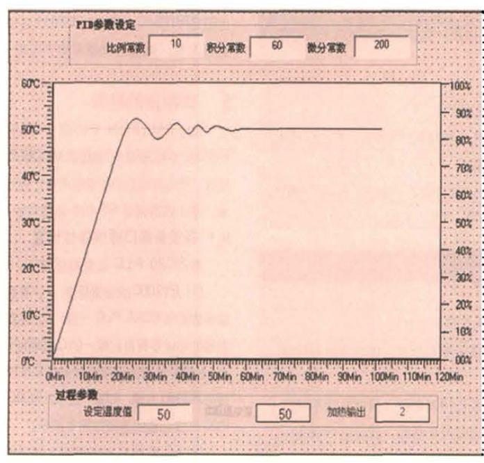 經(jīng)濟型高低溫試驗箱變頻器